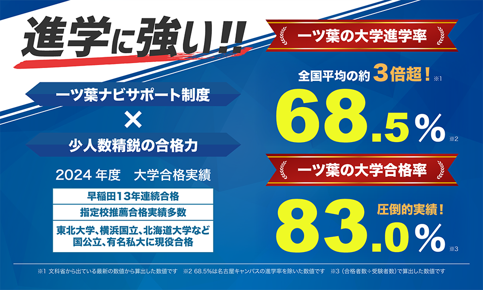 通信制から大学進学という選択肢。大学合格実績