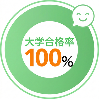大学合格率