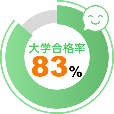 大学進学率
