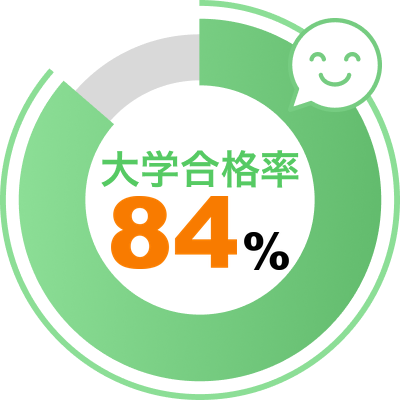 大学進学率