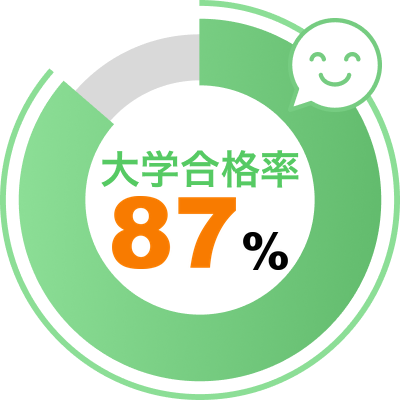 大学進学率
