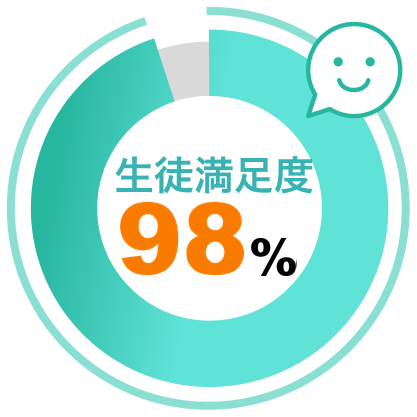 生徒満足度
