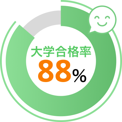 大学進学率