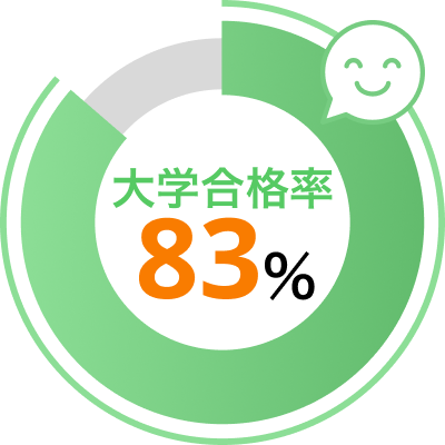 大学進学率