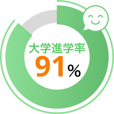 大学進学率