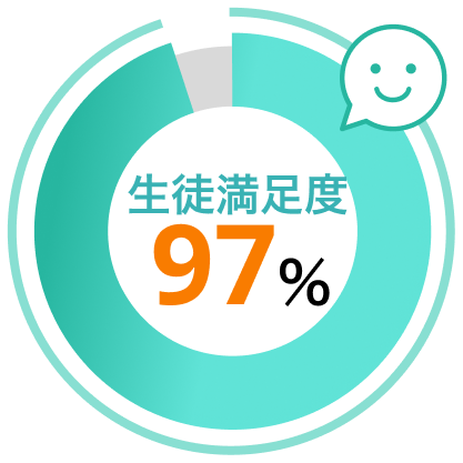 生徒満足度