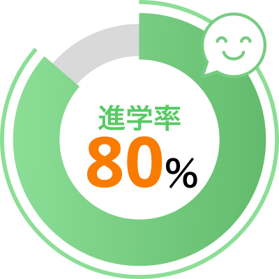 大学進学率