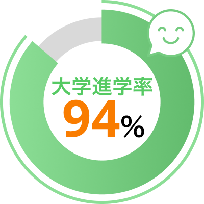 大学進学率