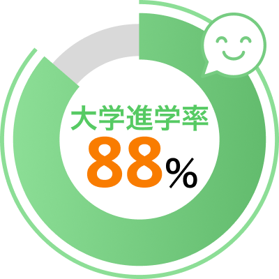 大学進学率