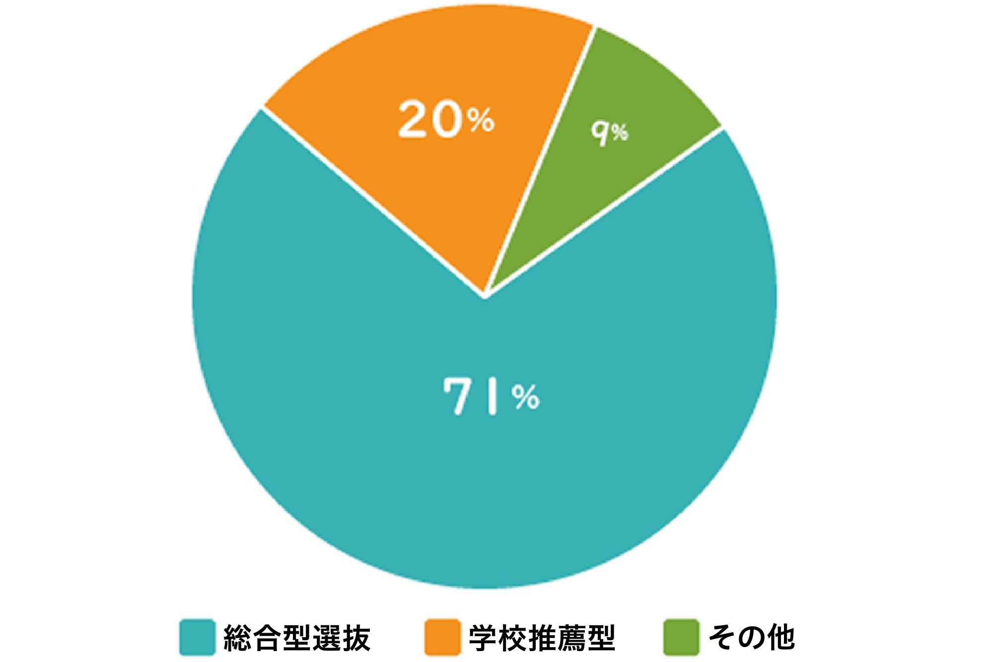 一ツ葉ナビ・年内合格