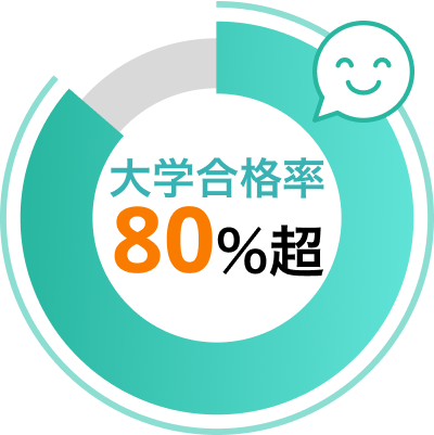 信頼できる実績