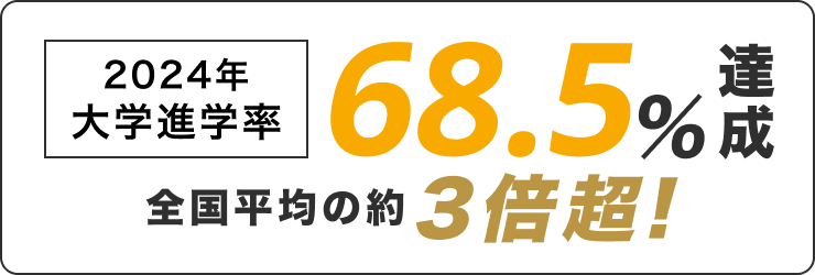 2024年の大学進学率は68.5%を達成。全国平均（約21%）の約3倍。