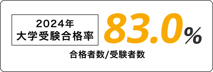 2024年の大学受験合格率は80.1%。合格者数と受験者数の比率。