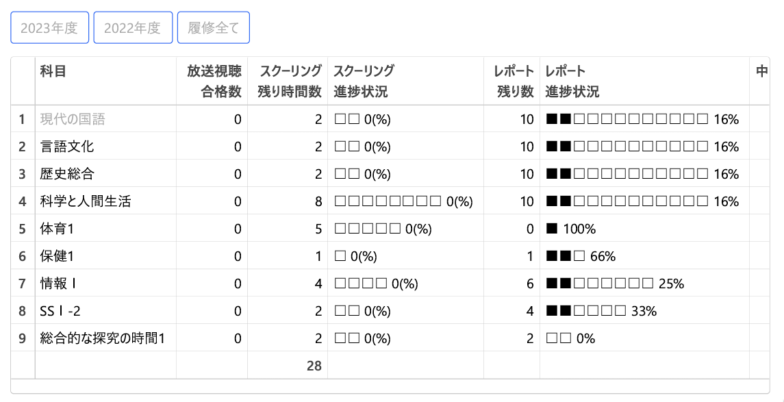 ゼロトッパの1週間のタイムテーブル