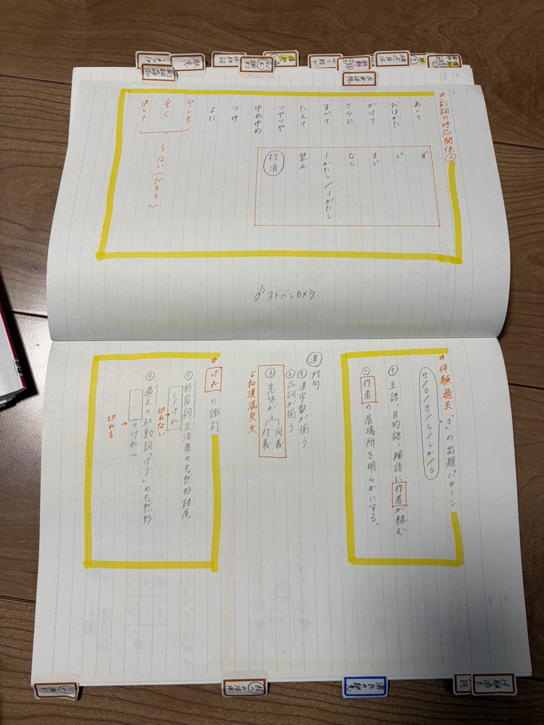 一ツ葉高校に入学する前は、勉強との向き合い方はどんな状態でしたか？